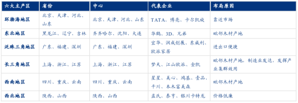 資料來源：中國產(chǎn)業(yè)信息網(wǎng)